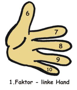 K800_1_Faktor_Fingerbeschriftung.