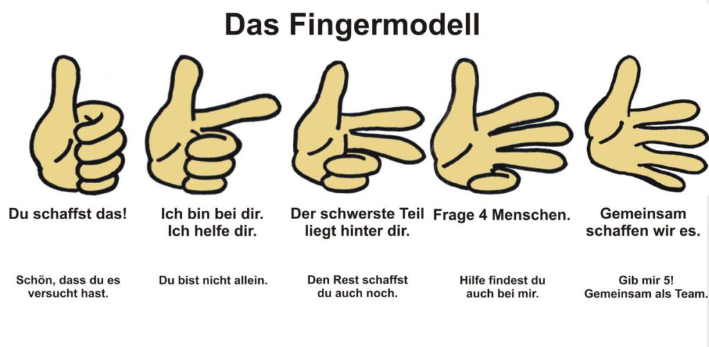K800_Handmodell