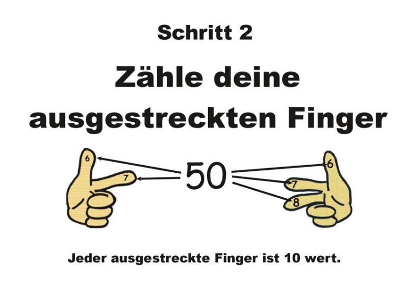 Schritt 2: Ausgestreckte Finger zählen