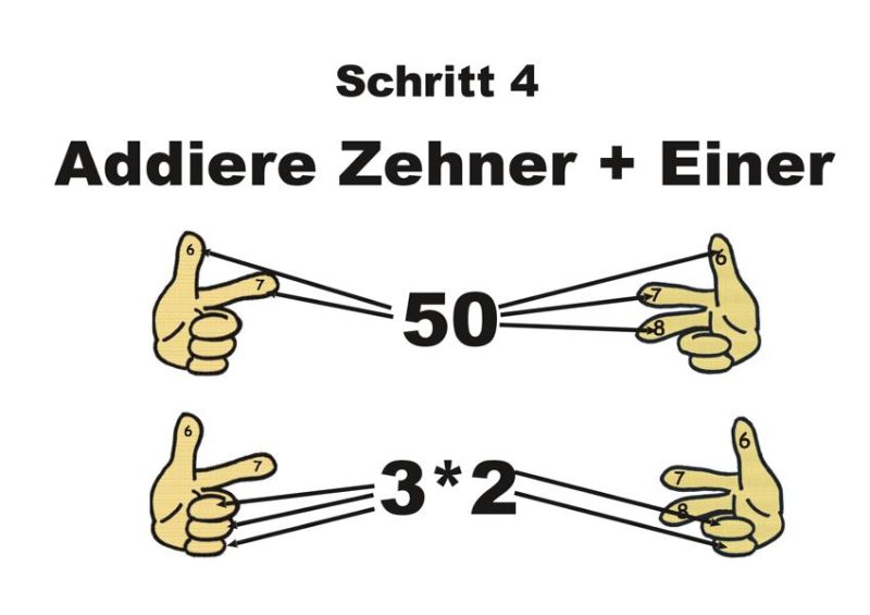 Schritt 4: Zehner und Einer addieren